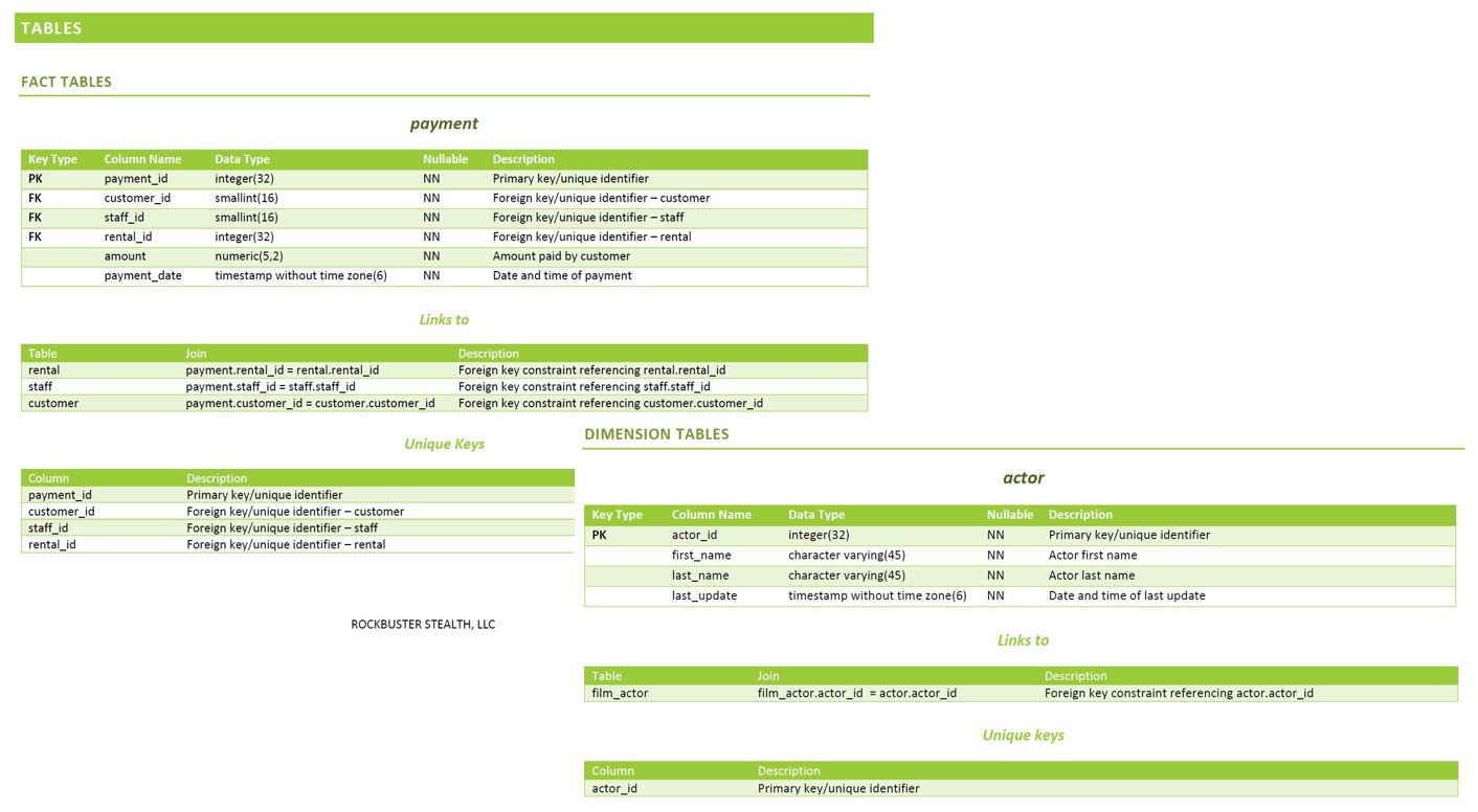 Data dictionary